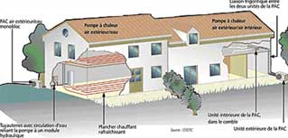 Pompes aérothermiques, se chauffer de l’air du temps